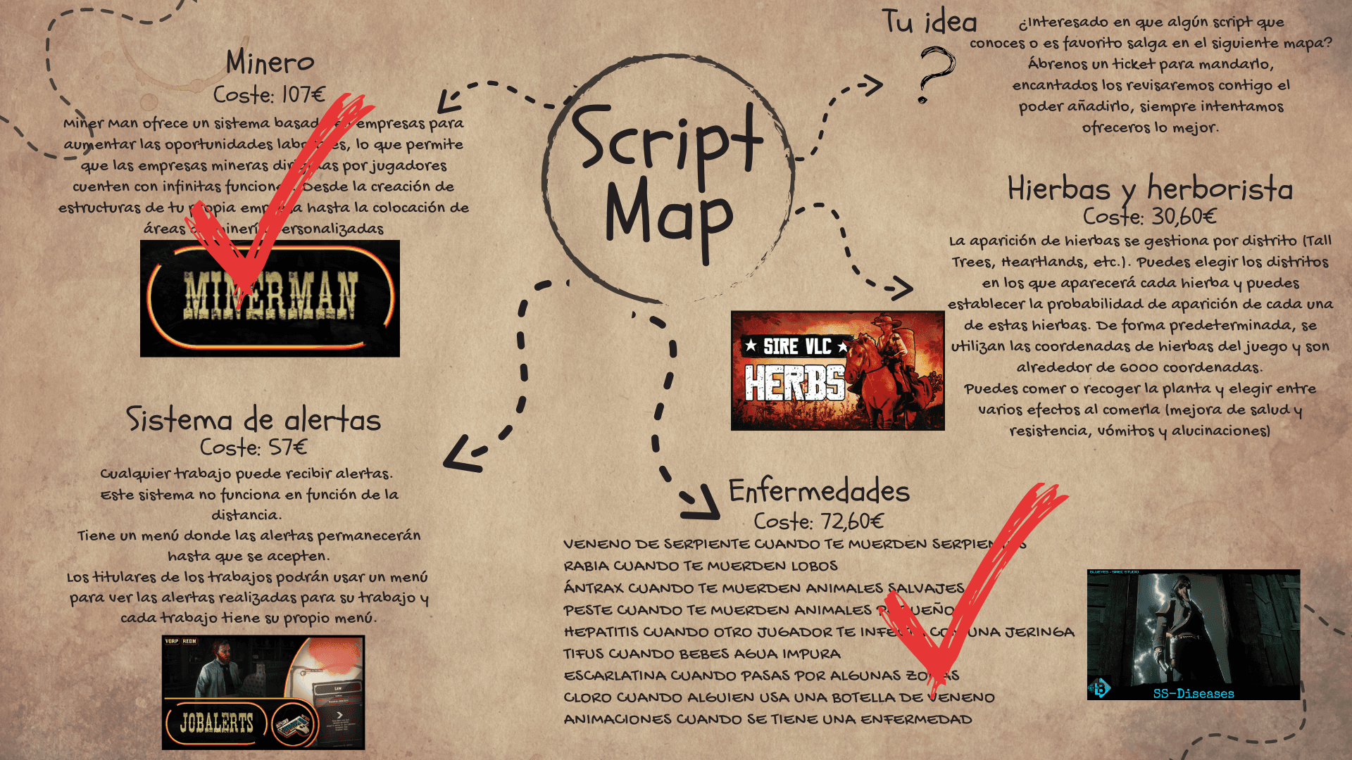 Script mapa 1