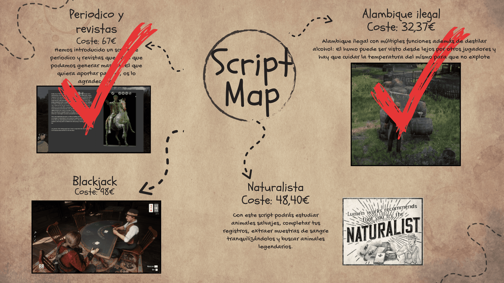 Script mapa 3